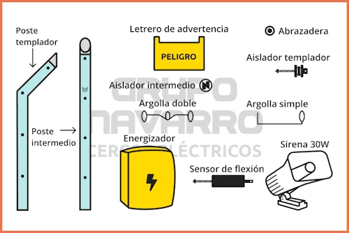 materiales para cerco electrico