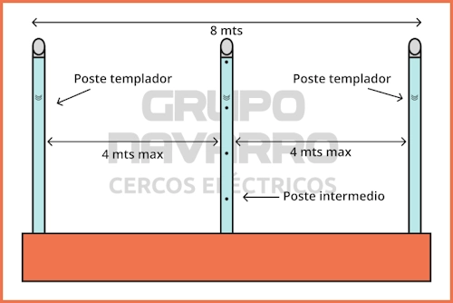 como se instalar un cerco electrico