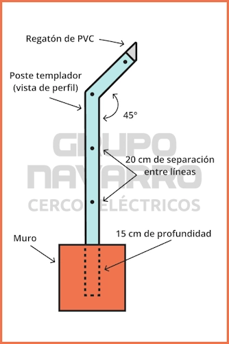 proceso de instalacion de un cerco electrico
