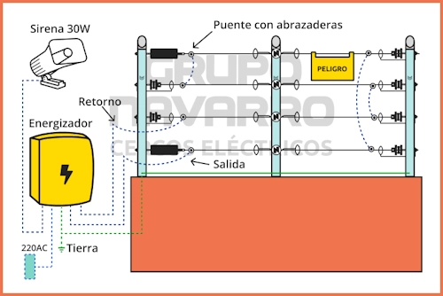 Diagrama de conexión del cerco eléctrico